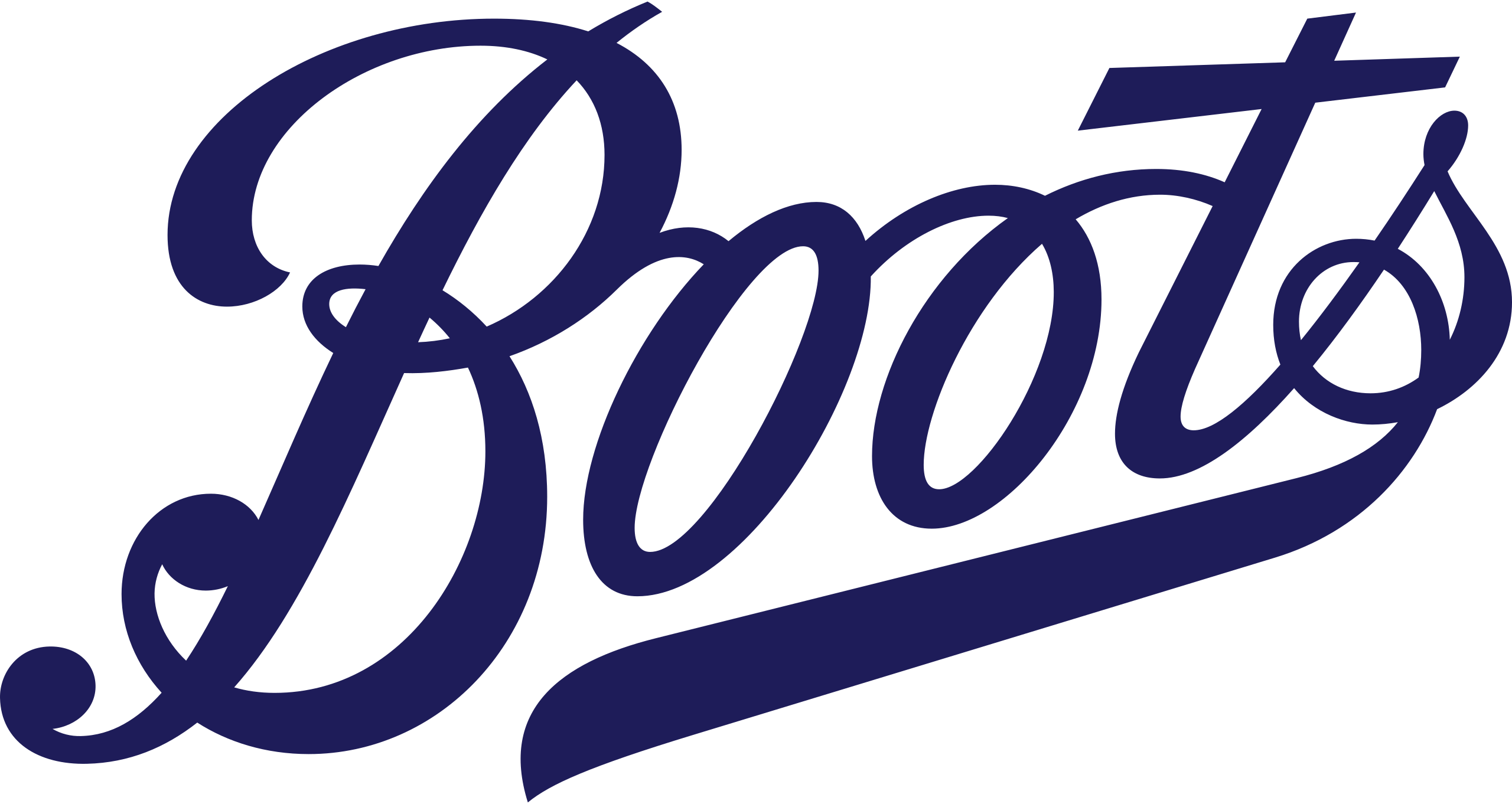 boots logo